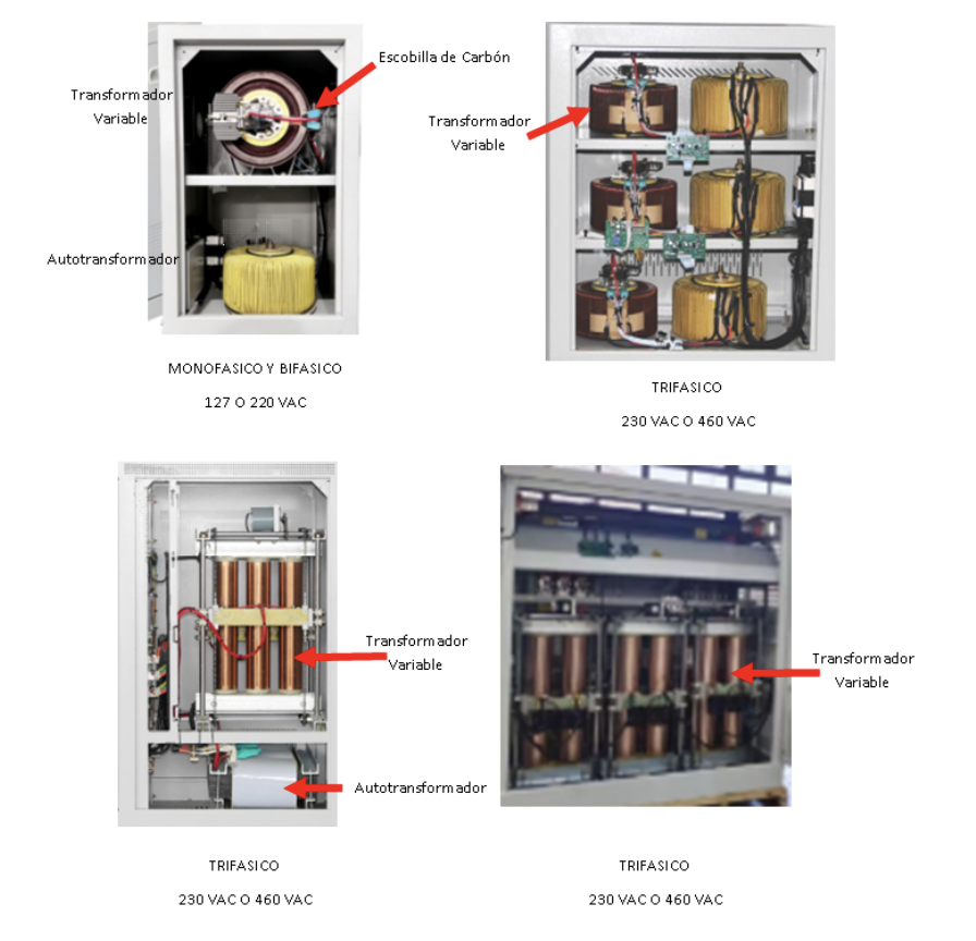 Ventajas de un AVR tipo Servo